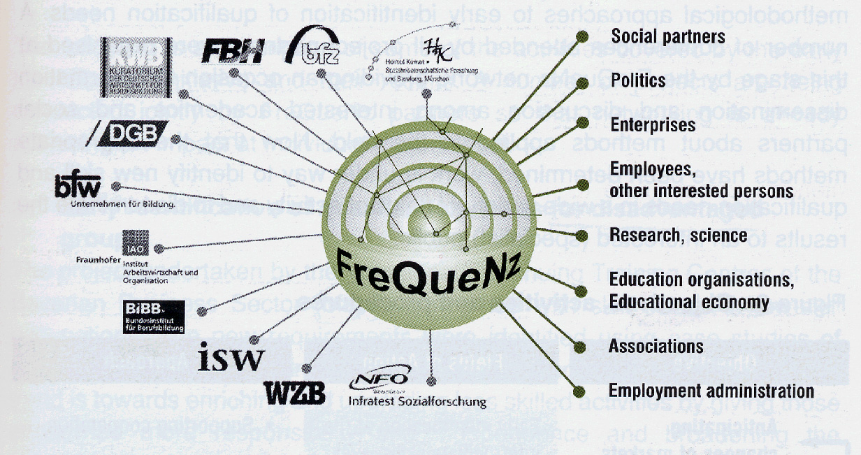 FreQueNz 연구 네트워크: 프로젝트 파트너와 사용자