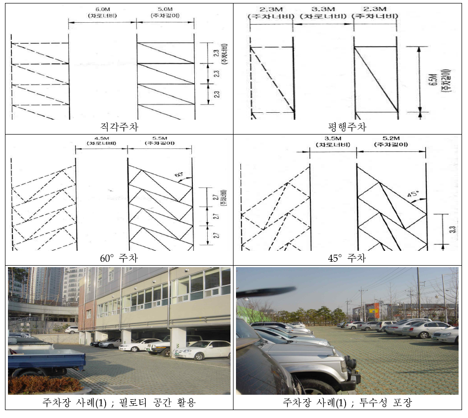 주차형식별 평면 및 사례