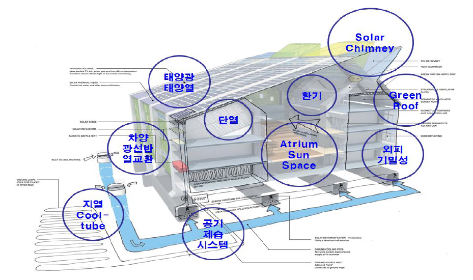 ZeroEmissionSchool개념도