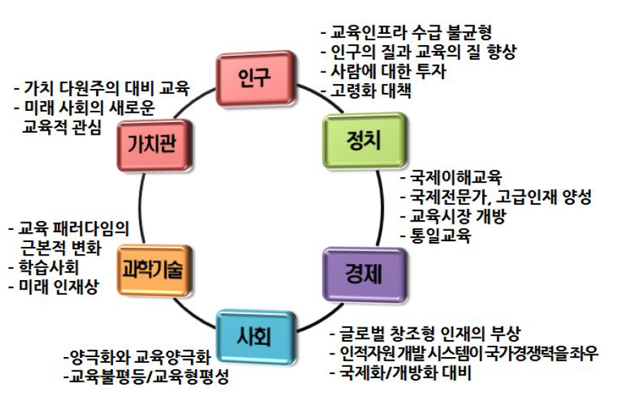 2020년 한국 사회 변화와 교육 이슈