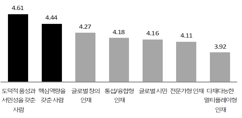 우리 사회가 길러야 할 미래인재