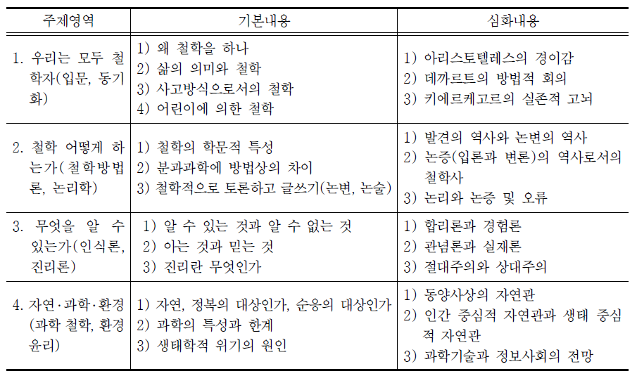 제7차 교육과정 철학 내용 체계