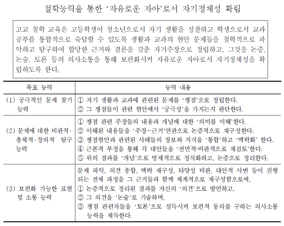 2011 개정 고교 철학과 교육과정의 목표