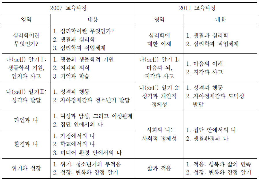 신 ․ 구 교육과정의 내용 비교