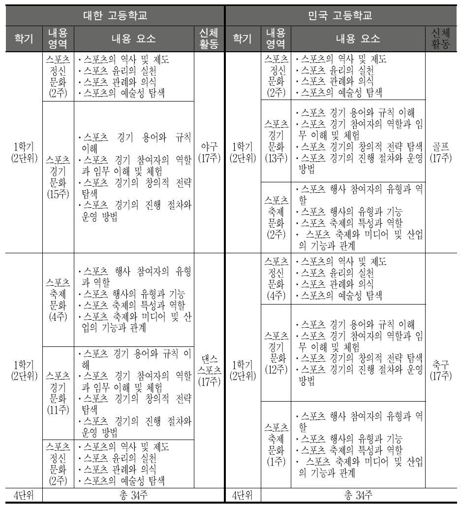 스포츠 문화의 연간 평가 계획표 예시