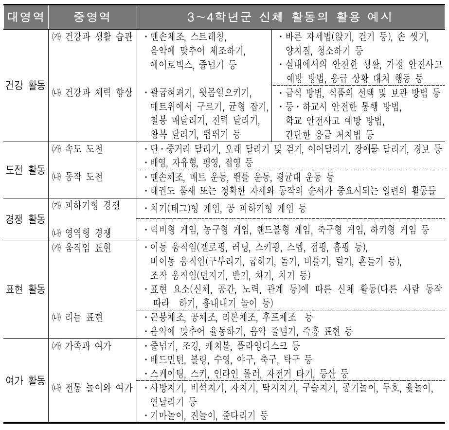 3～4학년군 신체활동 활용 예시