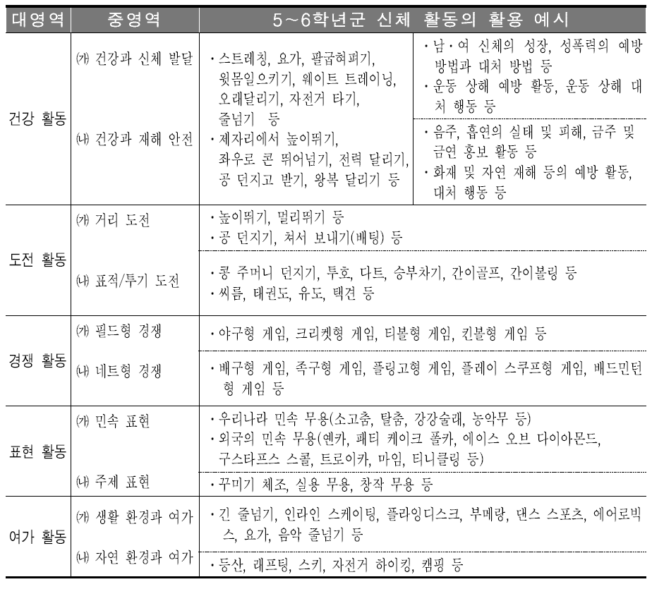 5～6학년군 신체활동 활용 예시