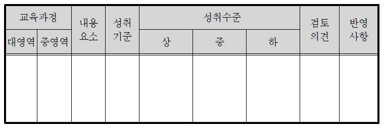 성취기준 및 성취수준에 대한 검토의견 제시 및 반영 양식