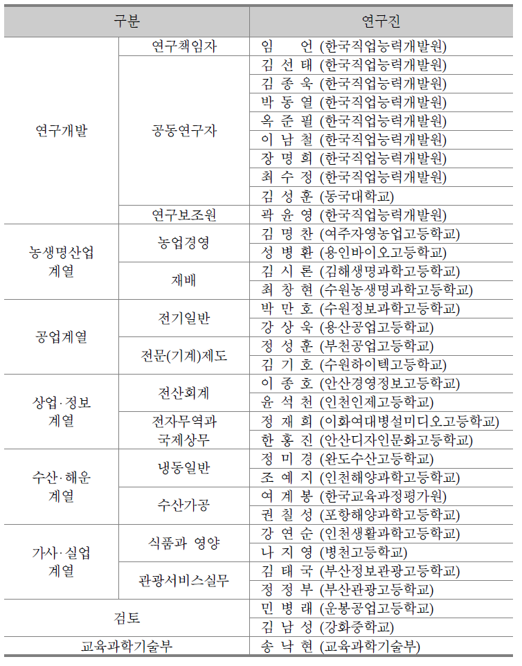 개발연구진