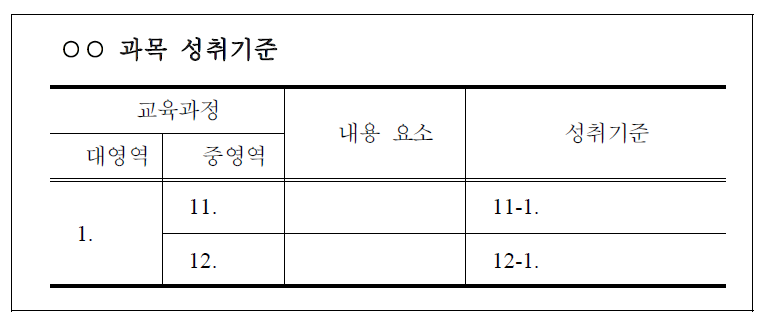 성취기준 제시 모형