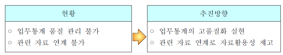 국가 교육통계 품질진단의 현황 및 추진 방향