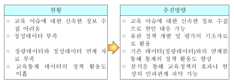 교육현안 대응의 현황 및 추진방