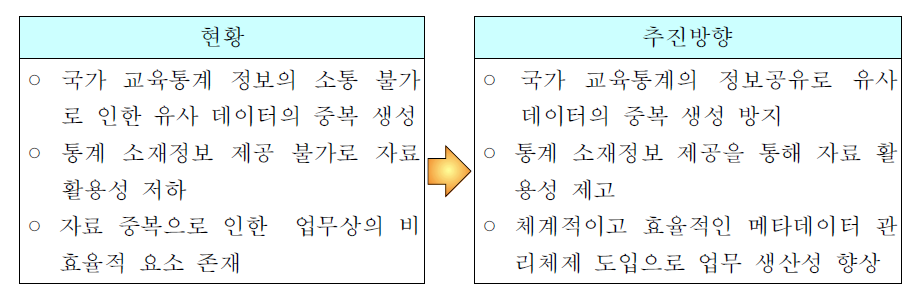 교육통계 메타정보 및 위치정보 서비스 현황 및 추진방향