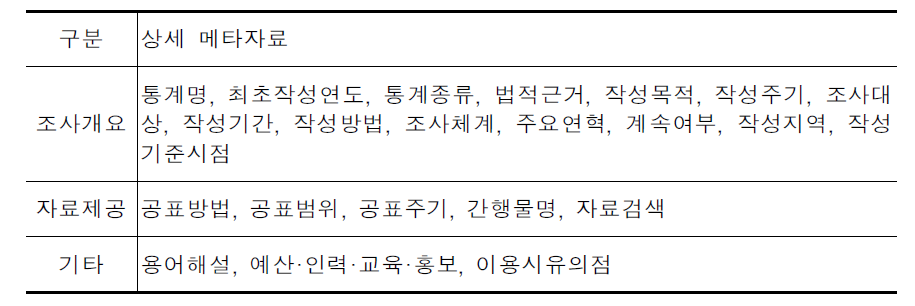 통계청의 메타자료 구분