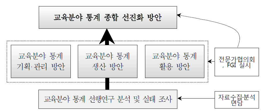 연구 진행 절차