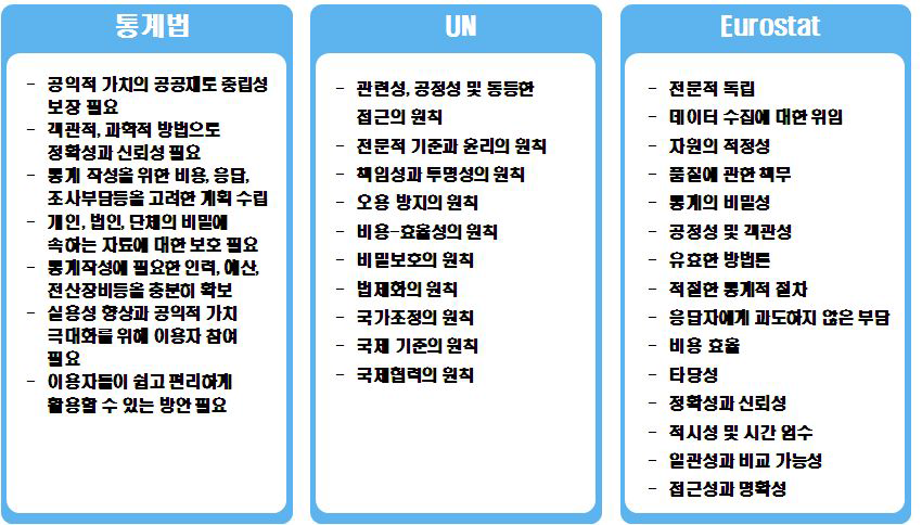 통계법, UN, Eurostat의 통계 기본 원칙의 비교