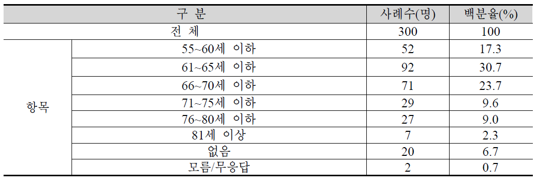 퇴직 시기