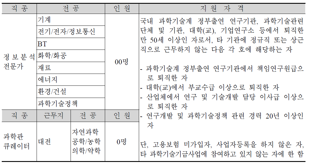 모집분야 및 지원자격