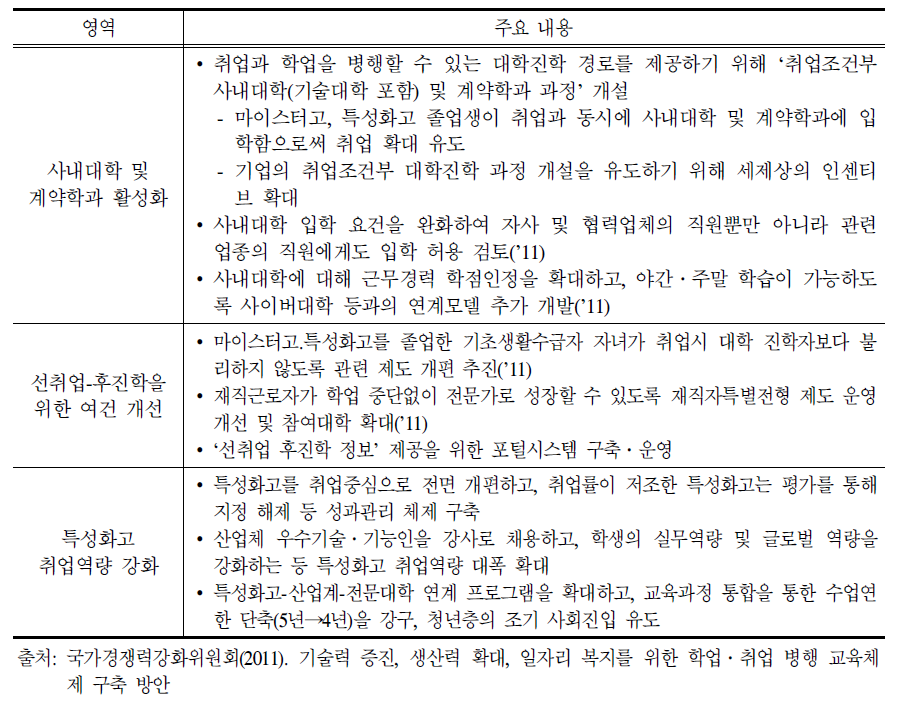 후진학 촉진 여건 조성을 위한 추진과제