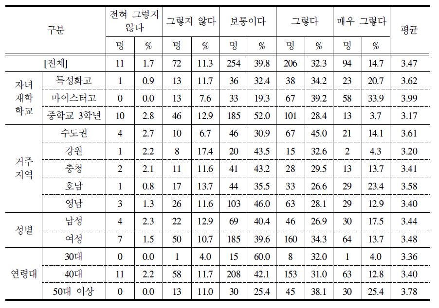 고졸취업 및 후진학 활성화 정책의 적절성