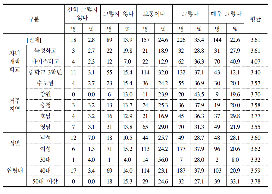 고졸학력으로도 성공할 수 있도록 하는 열린 고용정책의 적절성