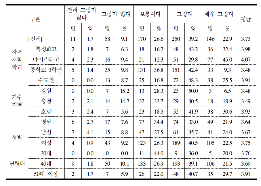 고졸 취업자에게 지원하는 후진학 정책의 적절성