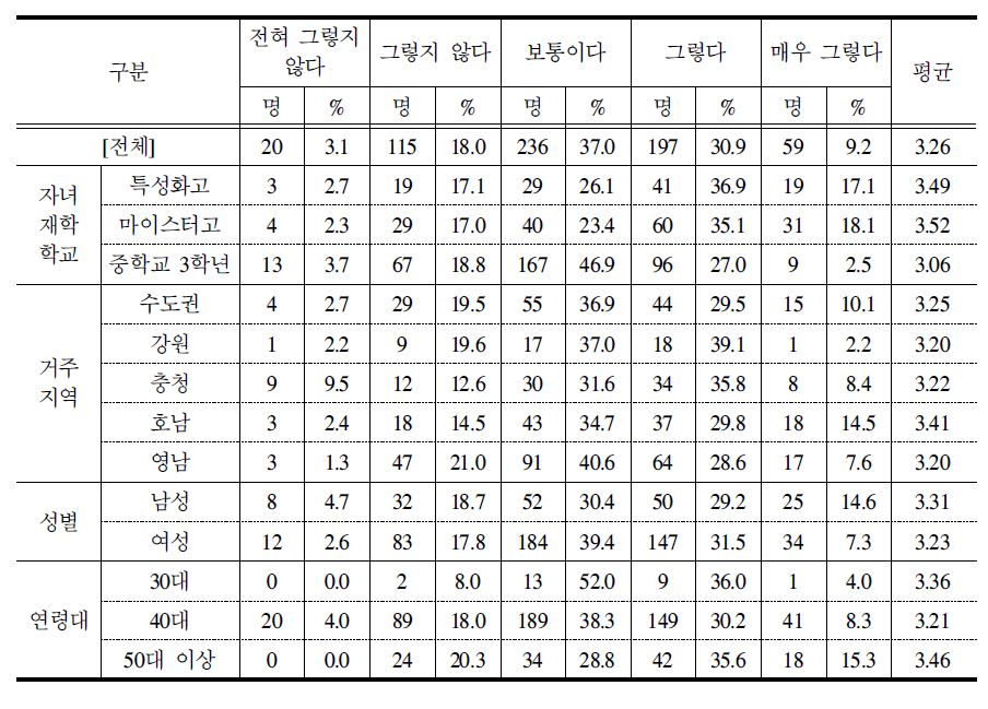 고졸 취업기회 확대를 위한 병역 개선정책의 적절성