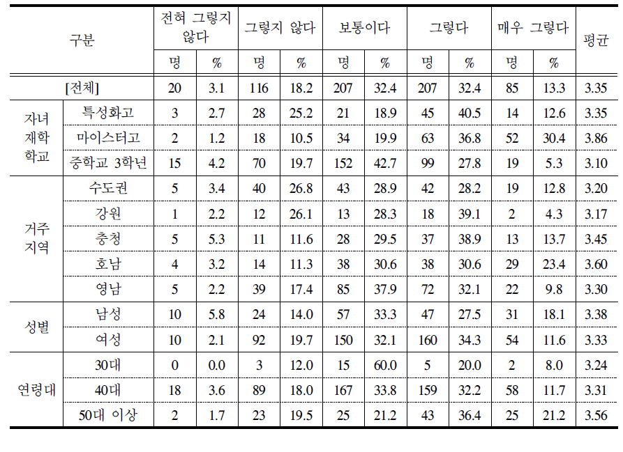 고졸 취업자에게 적합한 양질의 일자리 발굴 및 제공 정책의 적절성