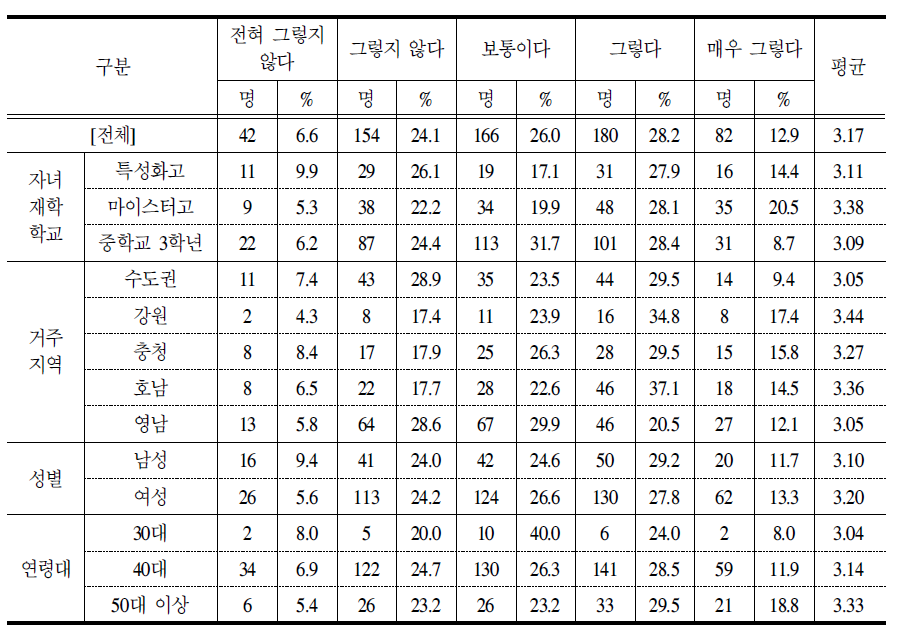 능력 중심 인사정책의 적절성