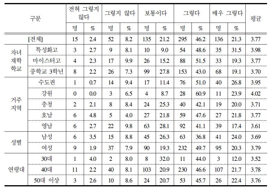 고졸 취업자의 임금과 승진에서의 불이익 발생 정도