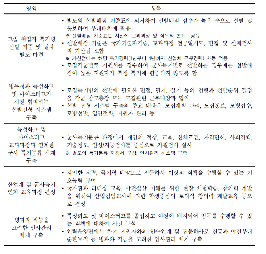 Meister - Military - Industrial circles Program: MMI 프로그램 추진 방향