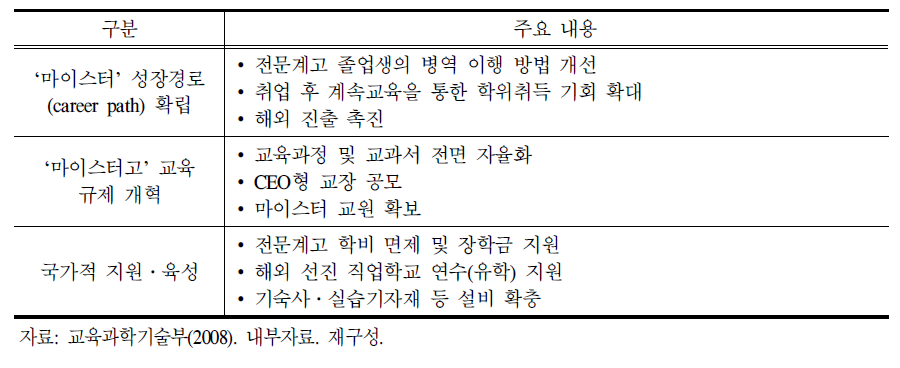 ｢한국형 마이스터고 육성 기본계획(2008. 7)｣의 주요 내용