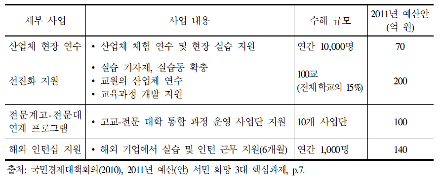 교육희망사다리 구축 프로젝트 전문계고 학생 취업 지원 강화 세부 사업