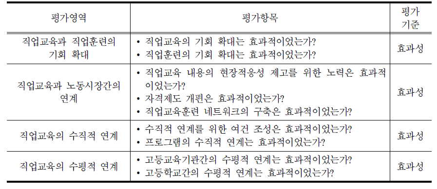 장기원(2001)의 직업교육정책 결과(성과) 평가 요소