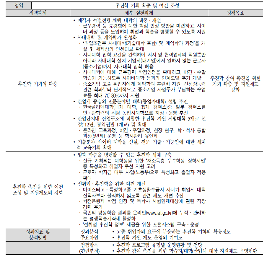 ‘후진학 기회 확충 및 여건 조성’ 영역의 평가 모형