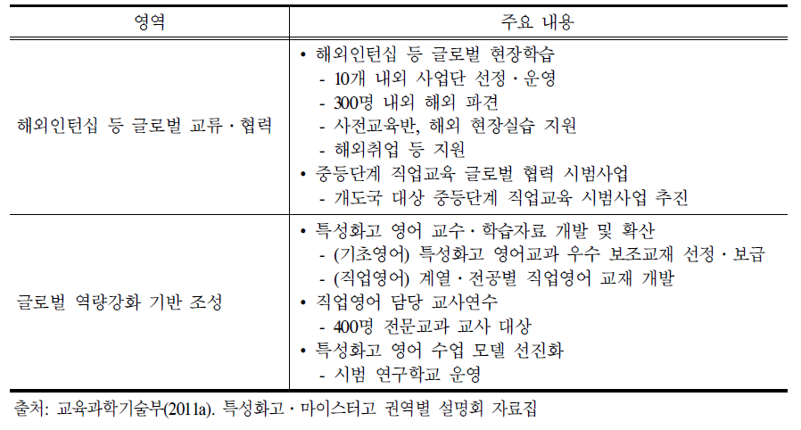 특성화고 글로벌 역량강화 사업 주요 내용