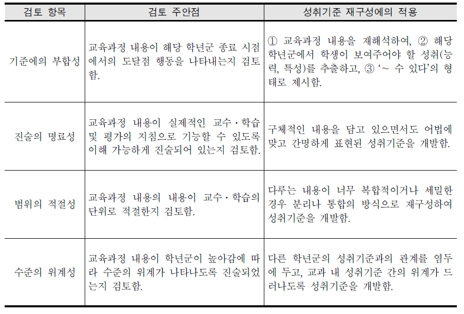 2009 개정 교육과정의 ‘내용 성취기준’ 검토의 주안점