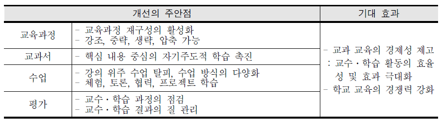 핵심 성취기준을 통한 교과 교육 개선의 주안점과 기대 효과