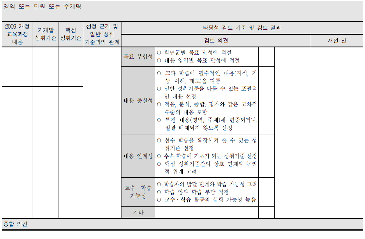 핵심 성취기준의 타당성 검토 양식