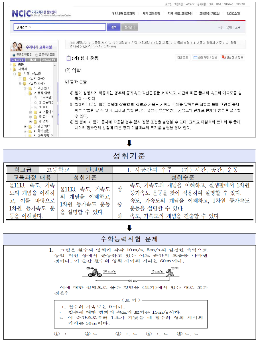 교육과정 원본-성취기준- 평가문항과의 연계 예시