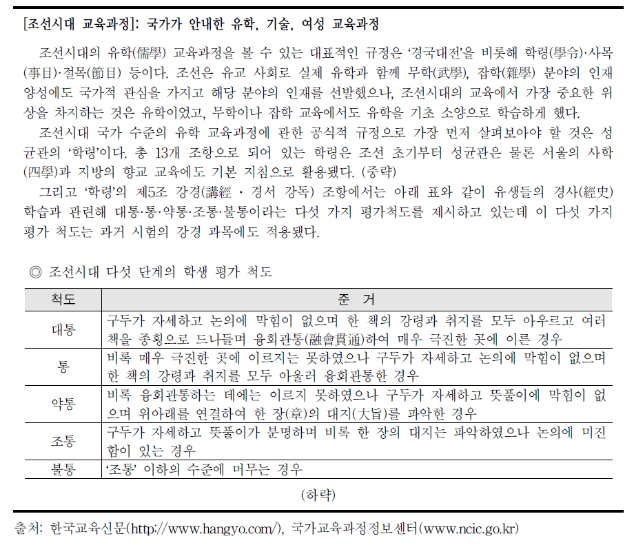 NCIC 우리나라 교육과정-조선시대 표준 인벤토리에 따른 교육과정의 예