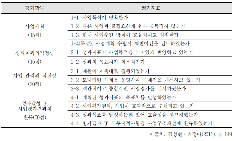 2009년 정보화 사업의 평가 지표