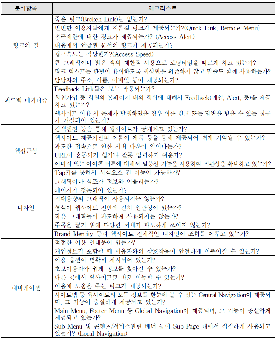 물리적 이동성 분석항목의 체크리스트