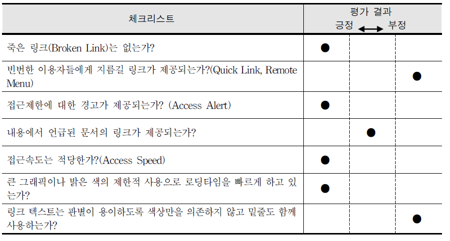 링크의 질 평가