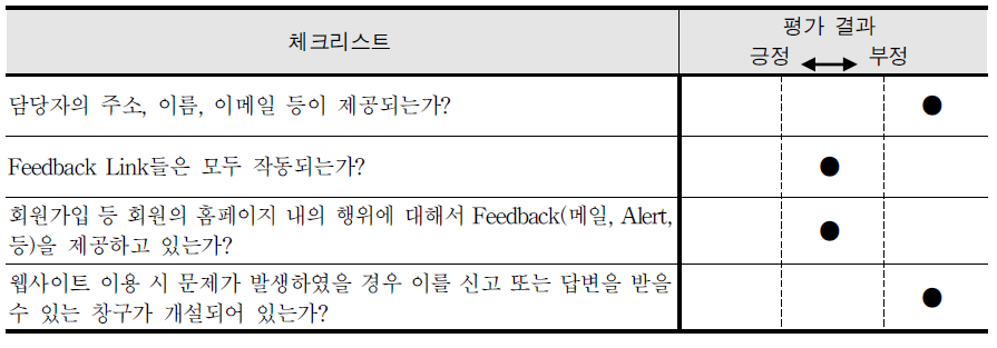 피드백 메커니즘 평가