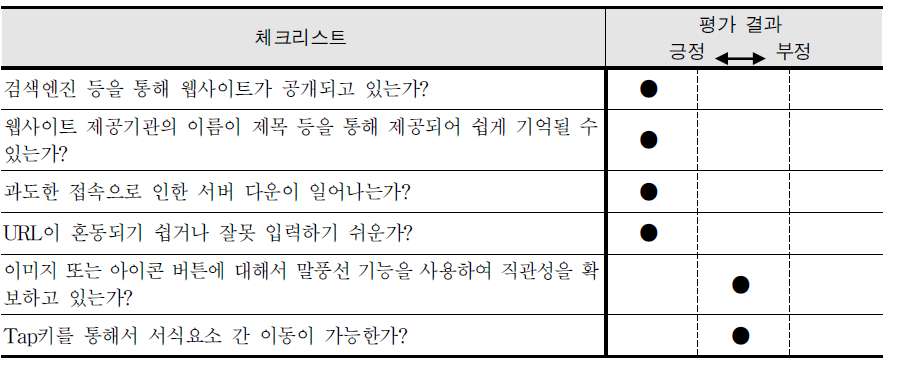 웹접근성 평가