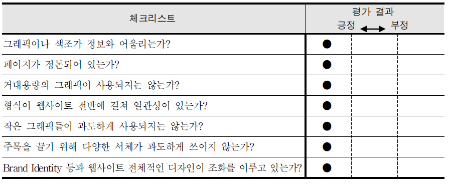 디자인 평가