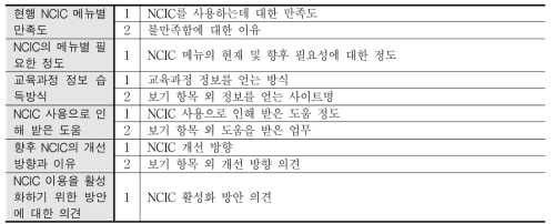 설문 문항의 구성