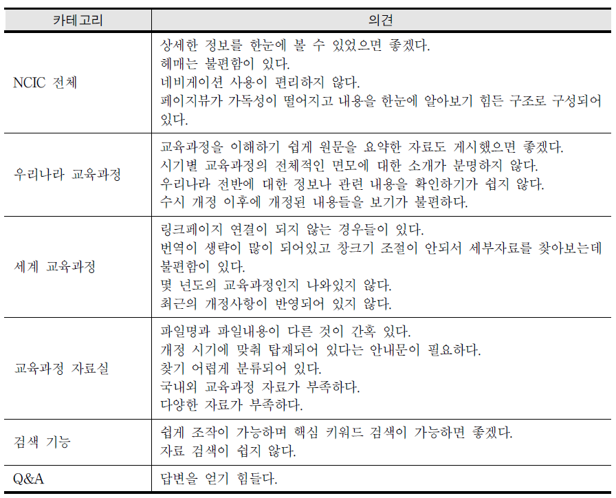 NCIC 불만족에 대한 의견