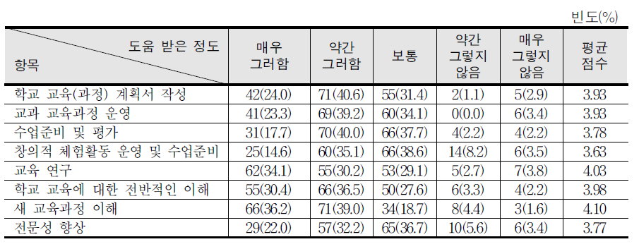 NCIC 사용으로 인해 받은 도움